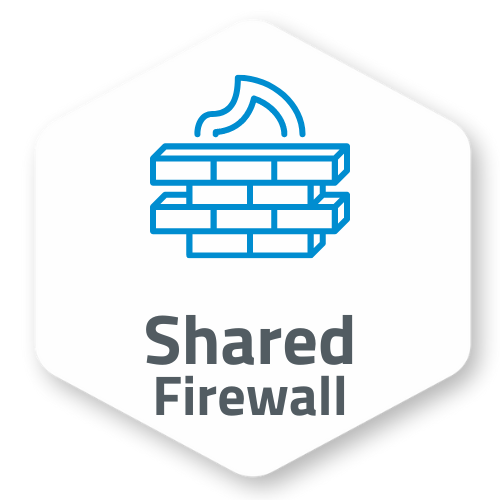 shared firewall